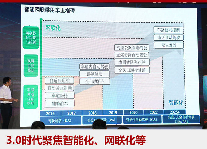 野馬新能源戰(zhàn)略開啟 野馬新能源戰(zhàn)略開啟