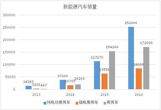 2020年新增報(bào)廢量或達(dá)20萬(wàn)噸 誰(shuí)來接動(dòng)力電池回收“最后一棒”