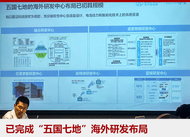 北汽新能源融資超110億 戴姆勒實現入股