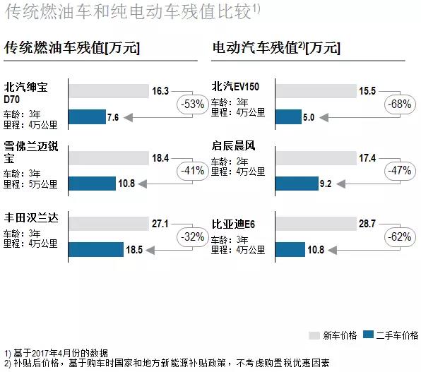 羅蘭貝格：未來的新能源汽車后市場是何樣子?
