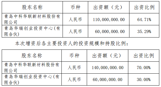 中科華聯(lián)上半年營收1.11億元 擬3000萬增資藍(lán)科途