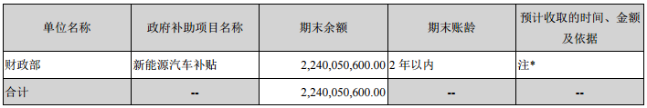 新能源補貼收緊 車企為什么要豪賭分時租賃？