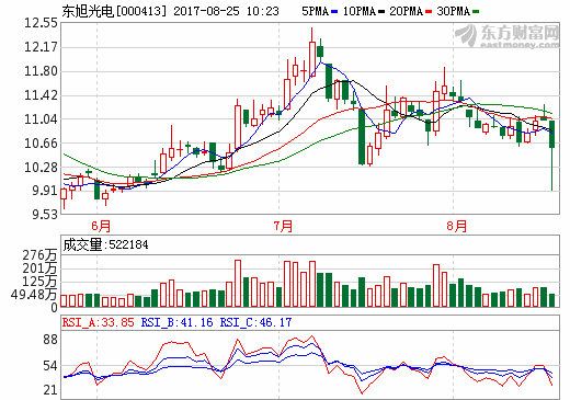 東旭光電 東旭光電