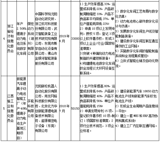 工信部發(fā)布《關(guān)于組織實(shí)施2017年智能制造綜合標(biāo)準(zhǔn)化與新模式應(yīng)用項(xiàng)目的通知》 工信部發(fā)布《關(guān)于組織實(shí)施2017年智能制造綜合標(biāo)準(zhǔn)化與新模式應(yīng)用項(xiàng)目的通知》