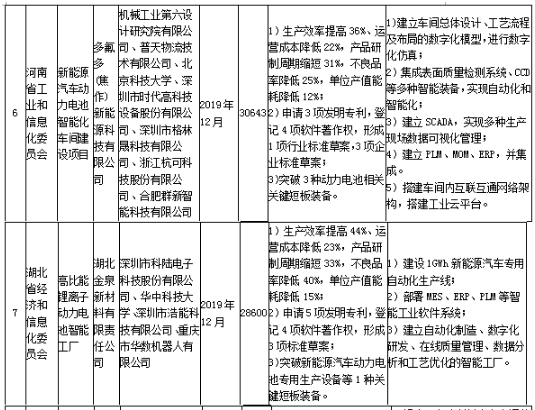 工信部發(fā)布《關(guān)于組織實(shí)施2017年智能制造綜合標(biāo)準(zhǔn)化與新模式應(yīng)用項(xiàng)目的通知》 工信部發(fā)布《關(guān)于組織實(shí)施2017年智能制造綜合標(biāo)準(zhǔn)化與新模式應(yīng)用項(xiàng)目的通知》