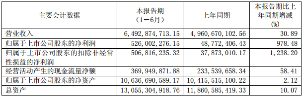 巨化股份主要會計數(shù)據(jù)和財務(wù)指標(biāo)（單位：元幣種：人民幣）