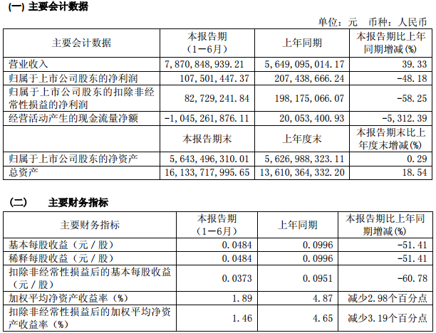 智慧能源主要會計數據和財務指標