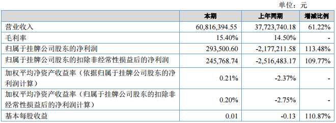 芳源環保盈利能力 芳源環保盈利能力