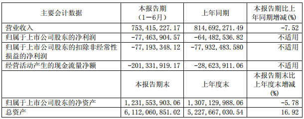 科力遠主要會計數據