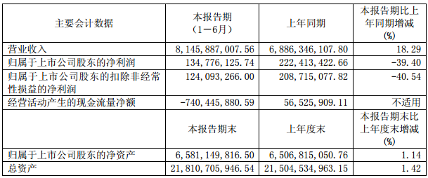 1504063082448943.png 東風汽車主要會計數據.png