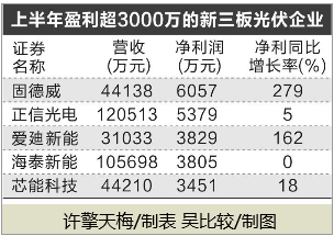 光伏 光伏