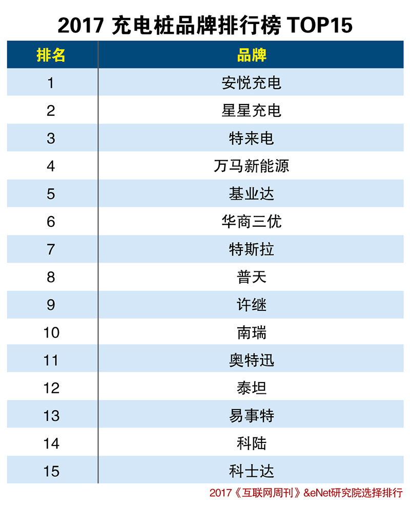 排行榜