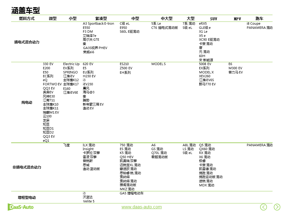 數說|雙積分政策落地在即 自主車企征程持續？