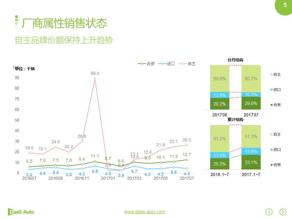 數說|雙積分政策落地在即 自主車企征程持續？