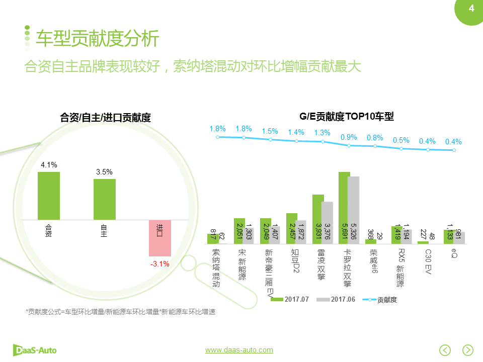 數說|雙積分政策落地在即 自主車企征程持續？