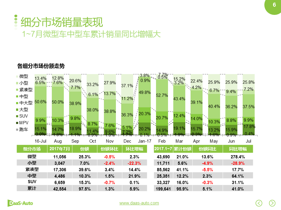 數說|雙積分政策落地在即 自主車企征程持續？
