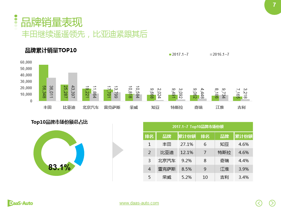 數說|雙積分政策落地在即 自主車企征程持續？