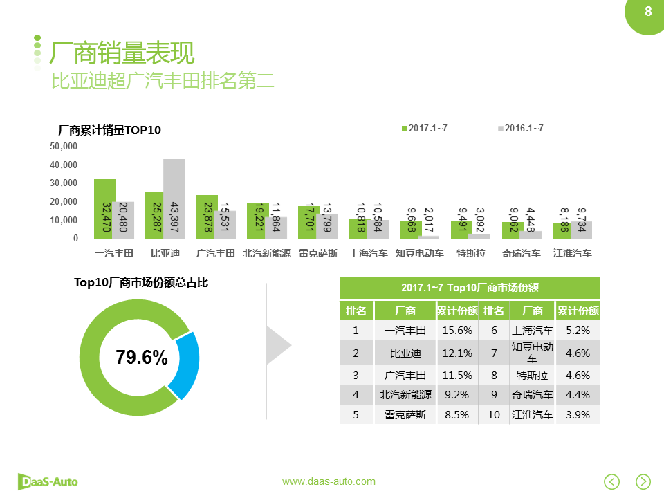 數說|雙積分政策落地在即 自主車企征程持續？