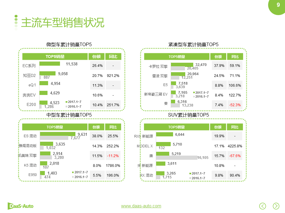 數說|雙積分政策落地在即 自主車企征程持續？
