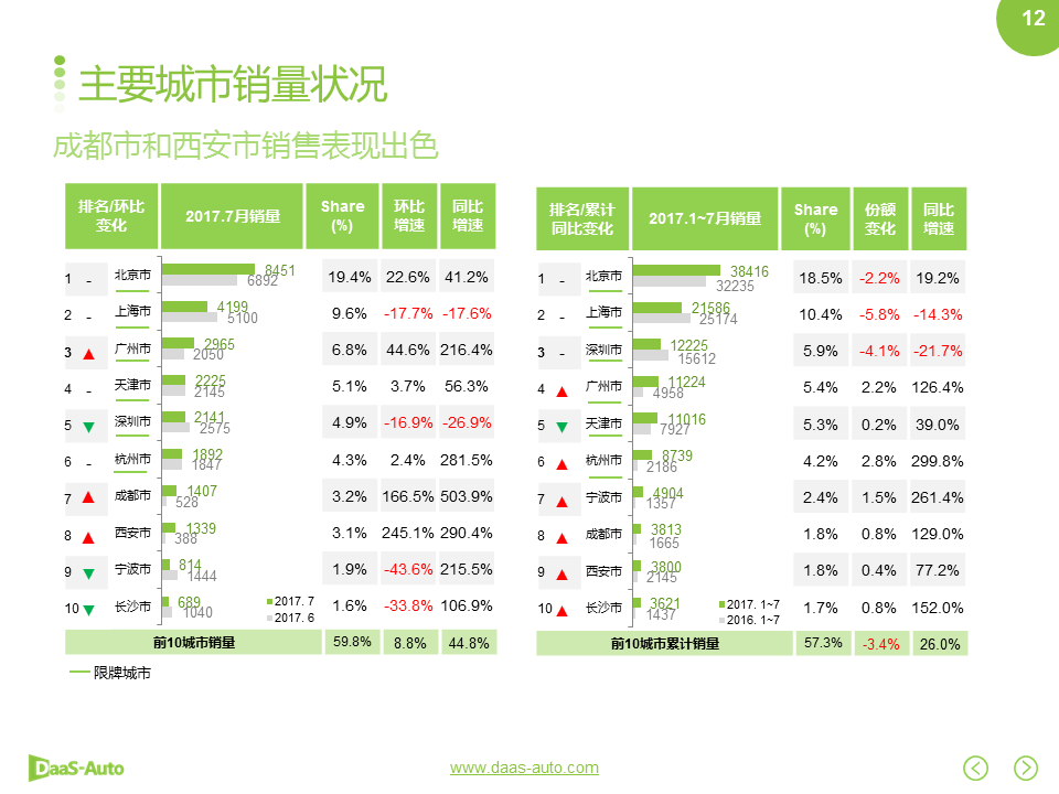 數說|雙積分政策落地在即 自主車企征程持續？
