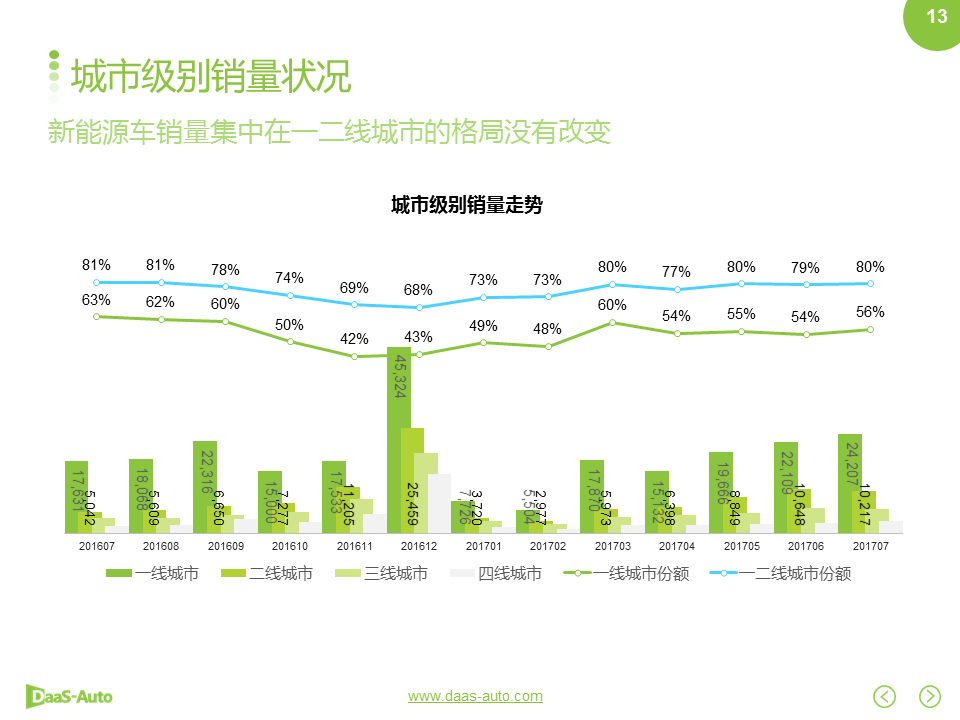 數說|雙積分政策落地在即 自主車企征程持續？