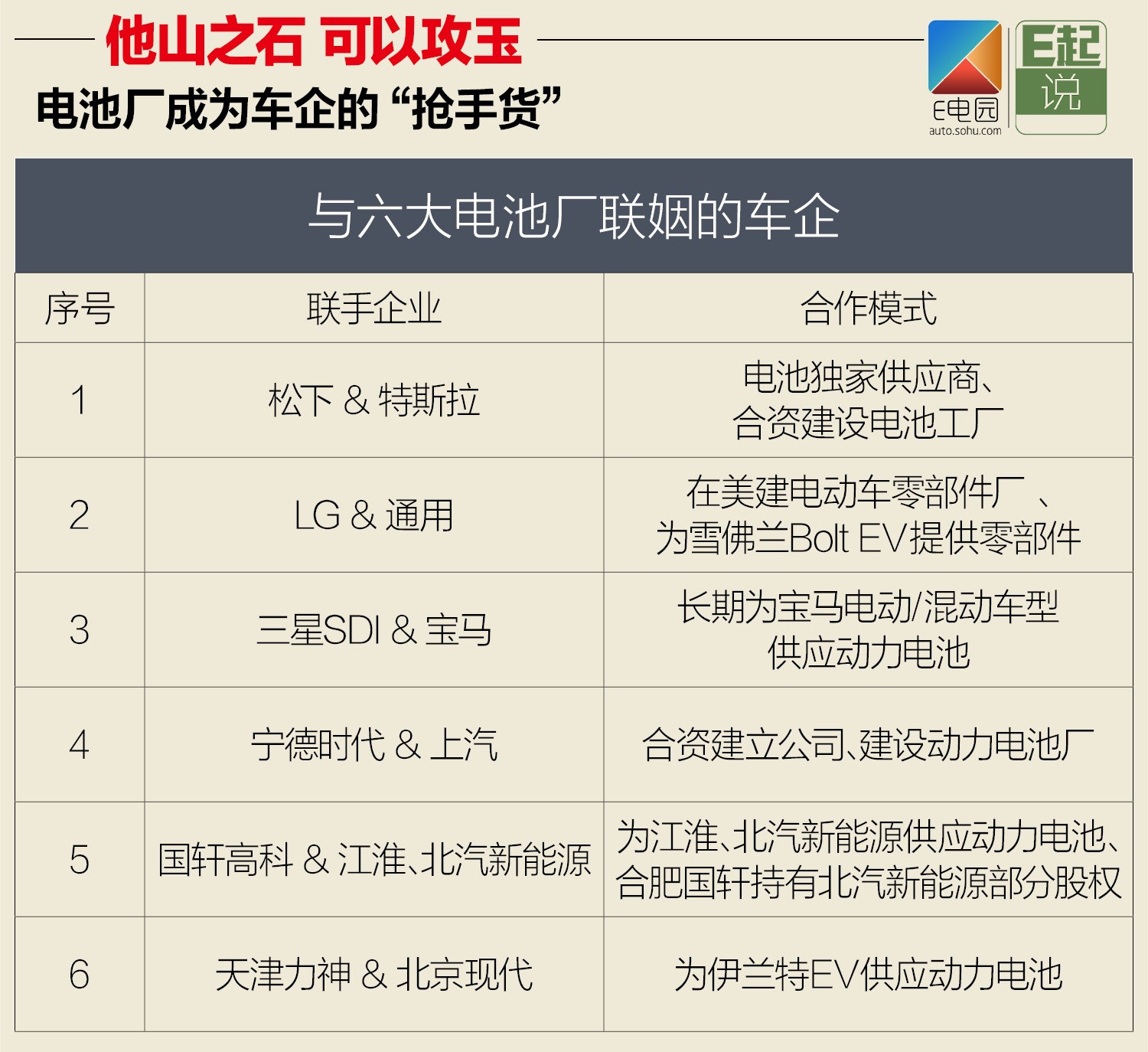 新能源汽車(chē)行業(yè)的“搶手貨”   備受車(chē)企追捧的電池廠