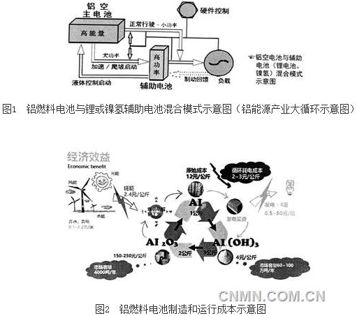運(yùn)行成本較低，與燃油汽車的相當(dāng)