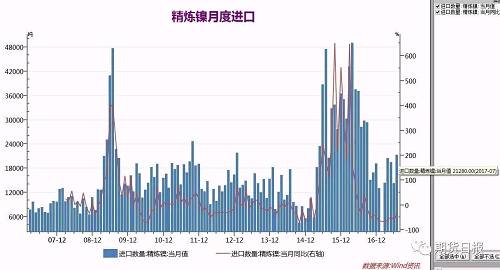 核心基本面依然向好 “鎳”盤或將再度起航 核心基本面依然向好 “鎳”盤或將再度起航