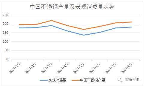 核心基本面依然向好 “鎳”盤或將再度起航 核心基本面依然向好 “鎳”盤或將再度起航