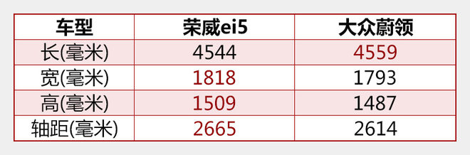 榮威純電動(dòng)旅行車(chē)定名ei5 續(xù)航400公里