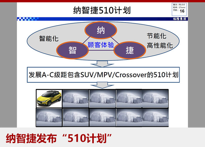 納智捷規劃10款新車 2款純電動明年上市