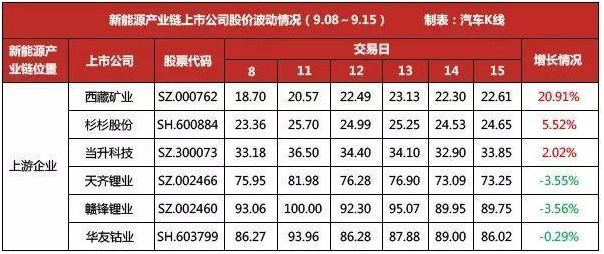“雙積分”政策將至 新能源汽車產業鏈站上風口