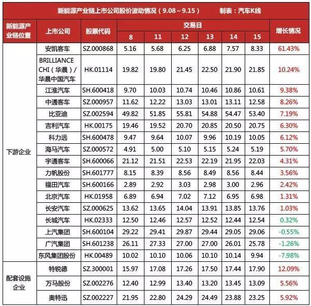 “雙積分”政策將至 新能源汽車產業鏈站上風口