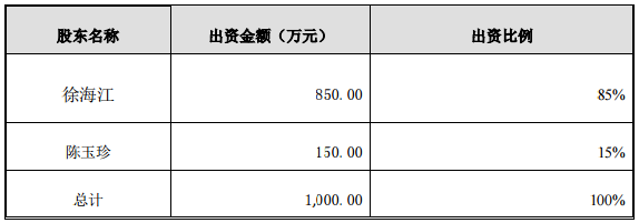 金冠電氣擬2550萬(wàn)設(shè)子公司 投建2.7億㎡鋰電池隔膜生產(chǎn)基地