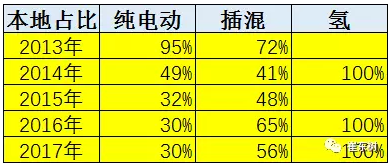 崔東樹：逐步壓縮地方補(bǔ)貼推動(dòng)新能源車由大變強(qiáng)