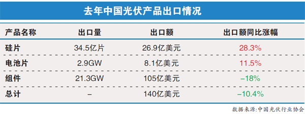 光伏