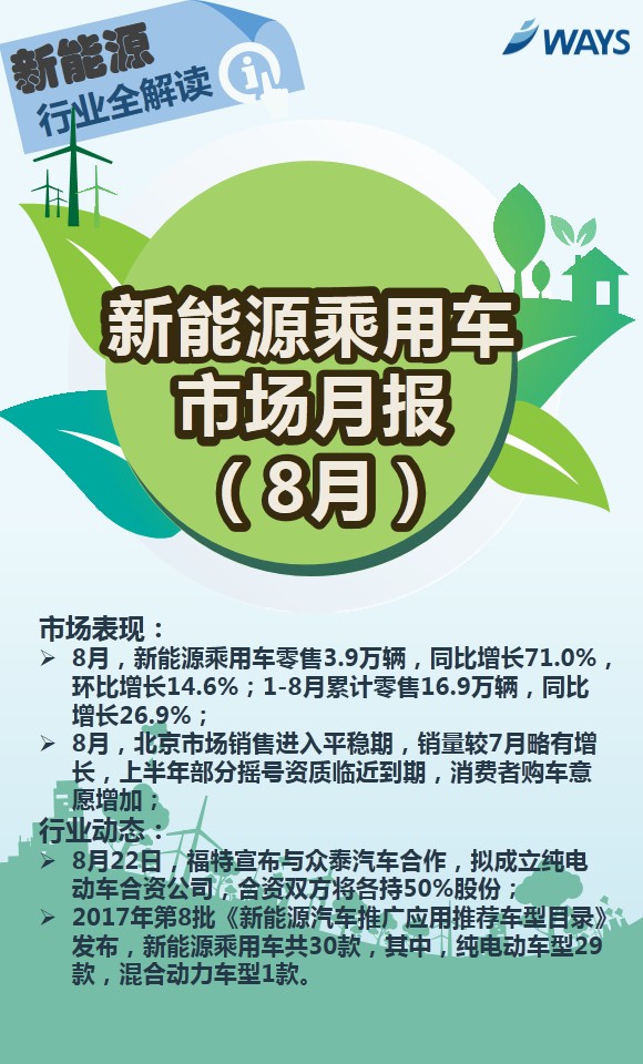 8月新能源乘用車零售3.9萬輛 純電市場(chǎng)占比79.4