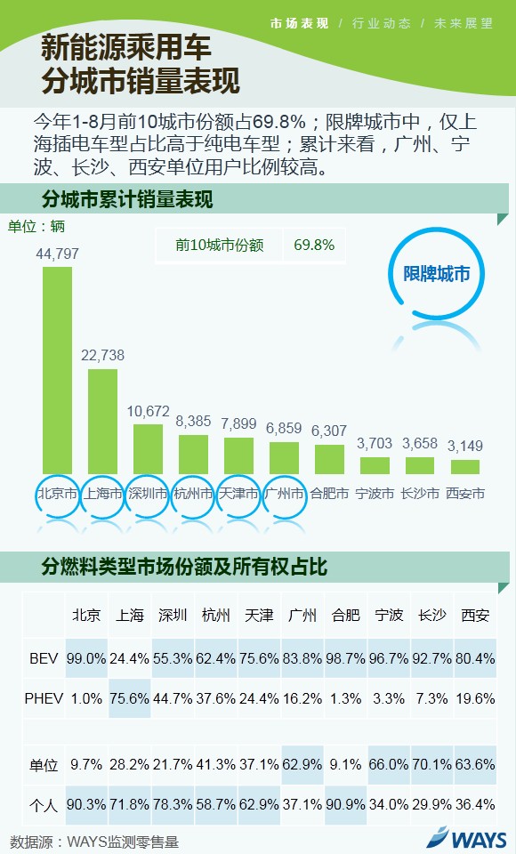 新能源乘用車