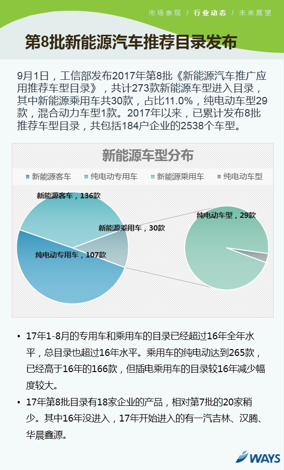 新能源乘用車