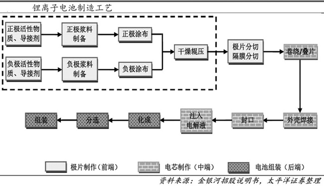 贏合、先導(dǎo)、科恒將成為整線供應(yīng)商
