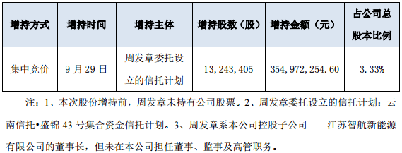 周發章