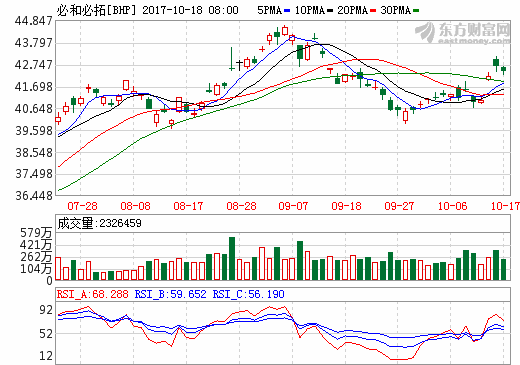 必和必拓加速布局硫酸鎳 關(guān)注中國(guó)鋰離子電池廠商