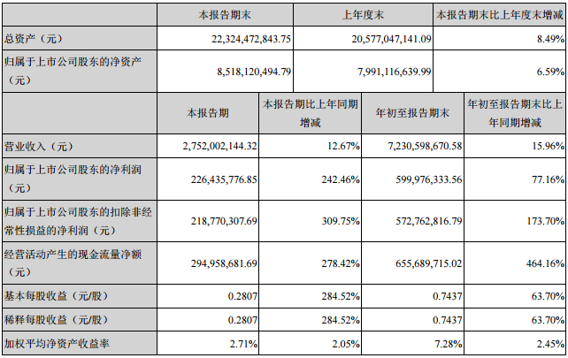 中材科技主要會計數(shù)據(jù)和財務指標