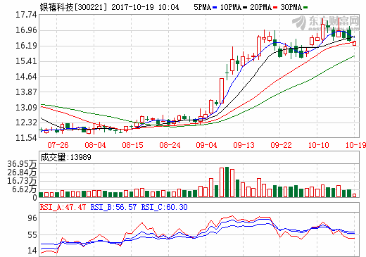 銀禧科技 銀禧科技