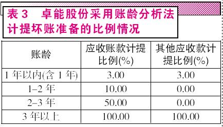 表格3