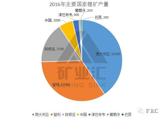 站在新能源車風口上 鋰繼鈷之后成為國家戰略資源香餑餑？