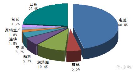 站在新能源車風口上 鋰繼鈷之后成為國家戰略資源香餑餑? 站在新能源車風口上 鋰繼鈷之后成為國家戰略資源香餑餑?