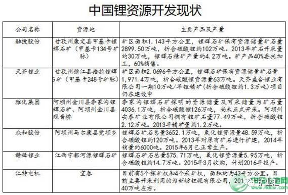 站在新能源車風口上 鋰繼鈷之后成為國家戰略資源香餑餑? 站在新能源車風口上 鋰繼鈷之后成為國家戰略資源香餑餑?