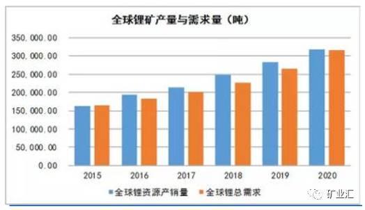 站在新能源車風口上 鋰繼鈷之后成為國家戰略資源香餑餑? 站在新能源車風口上 鋰繼鈷之后成為國家戰略資源香餑餑?