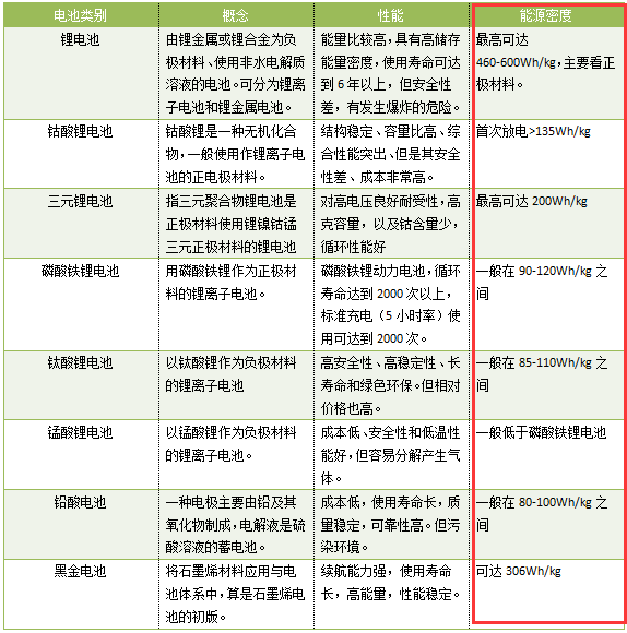 兩份銷售協議引發的思考：三元動力鋰電池發展機會來了